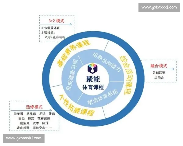 构建科学高效的体育训练体系促进运动员全面发展