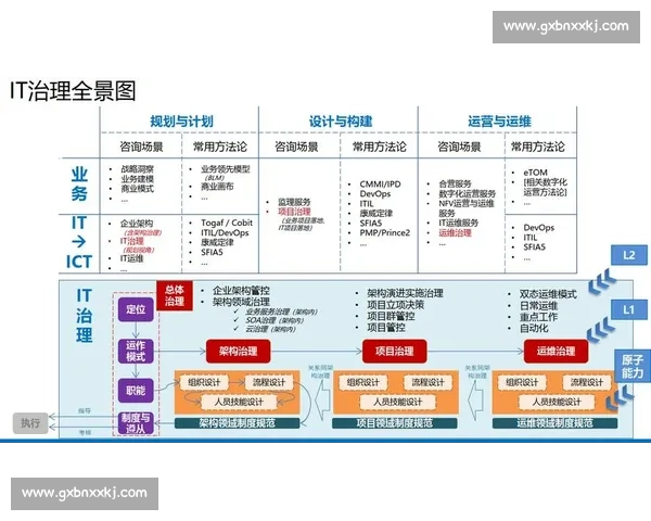 数字化转型背景下高校体育管理实践创新与协同治理路径研究