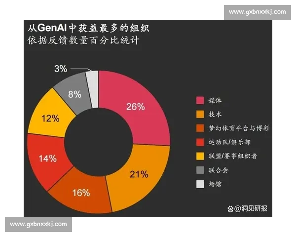 构建体育产业资源协同发展新格局推动区域经济创新增长实践研究 构建体育产业资源协同发展新格局推动区域经济创新增长实践研究
