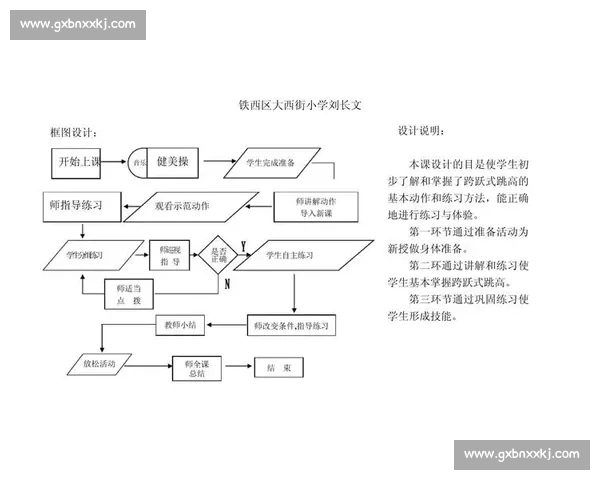 体育教育创新实践与学生身心全面发展的课程设计探索